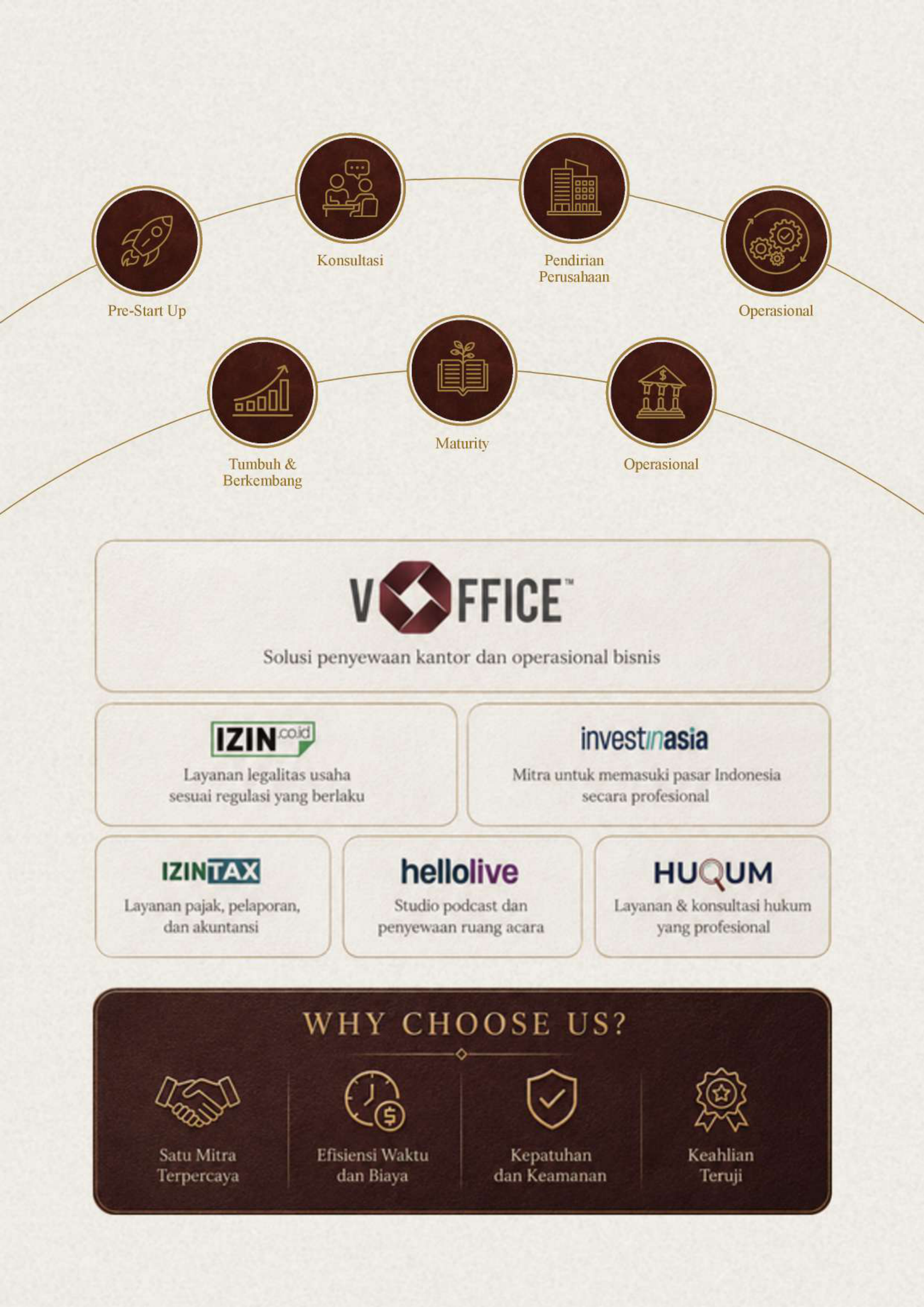 vOffice Group PDF page 3